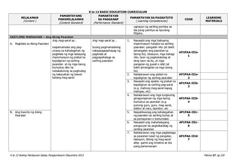 deped curriculum guide in araling panlipunan|K to 12 Curriculum Guide .
